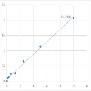 Human Steroidogenic acute regulatory protein, mitochondrial (STAR) ELISA Kit
