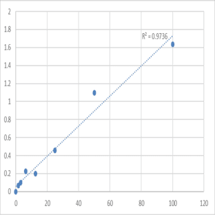 Human Signal transducer and activator of transcription 3 (STAT3) ELISA Kit