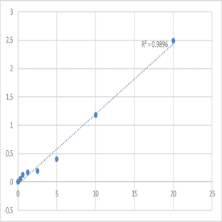 Human Signal transducer and activator of transcription 4 (STAT4) ELISA Kit