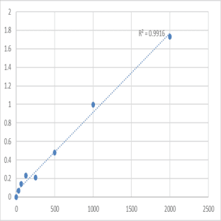 Human Stanniocalcin-1 (STC1) ELISA Kit