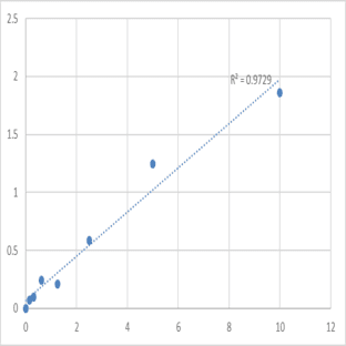 Human Metalloreductase STEAP2 (STEAP2) ELISA Kit avatar