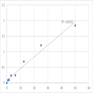 Human STE20/SPS1-related proline-alanine-rich protein kinase (STK39) ELISA Kit avatar