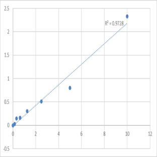 Human Stathmin-1 (STMN1) ELISA Kit avatar
