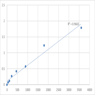Human Stereocilin (STRC) ELISA Kit avatar