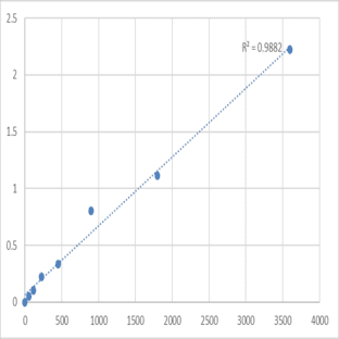 Human Striatin-4 (STRN4) ELISA Kit avatar