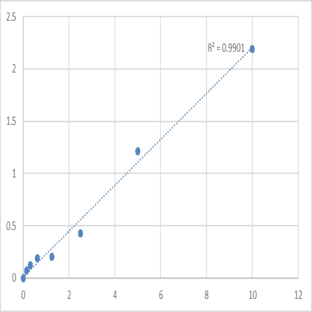 Human Syntaxin-1A (STX1A) ELISA Kit avatar