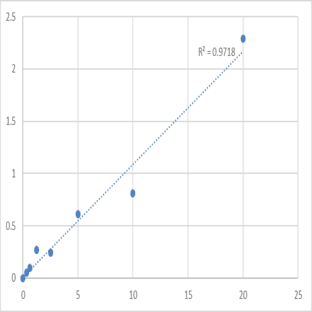 Human Syntaxin-2 (STX2) ELISA Kit avatar