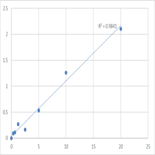 Human Sulfite oxidase, mitochondrial (SUOX) ELISA Kit avatar