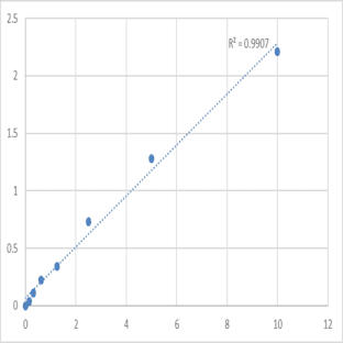 Human Synapsin-1 (SYN1) ELISA Kit avatar