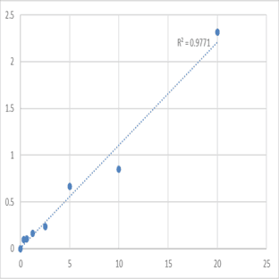 Human Syncoilin (SYNC) ELISA Kit avatar