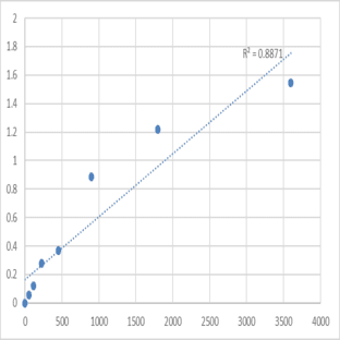 Human Heterogeneous nuclear ribonucleoprotein Q (SYNCRIP/HNRPQ/NSAP1) ELISA Kit avatar