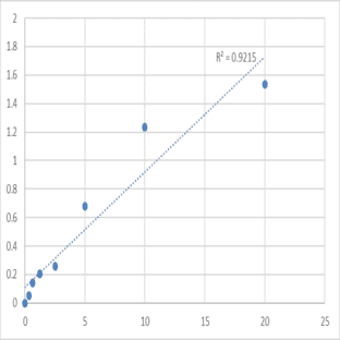 Human Nesprin-1 (SYNE1) ELISA Kit avatar