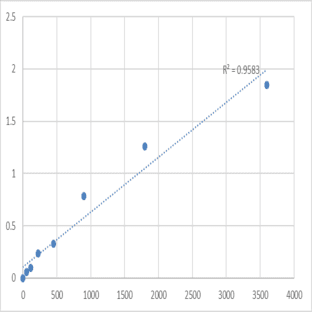Human Synaptogyrin-2 (SYNGR2) ELISA Kit avatar