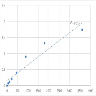 Human Synaptojanin-1 (SYNJ1) ELISA Kit avatar
