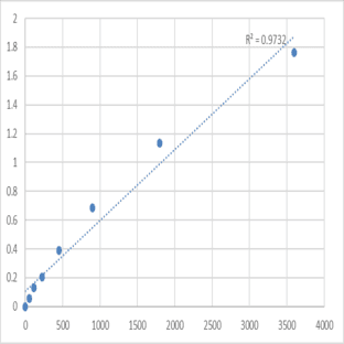 Human Synaptotagmin-1 (SYT1) ELISA Kit avatar