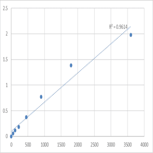 Human Synaptotagmin-12 (SYT12) ELISA Kit avatar