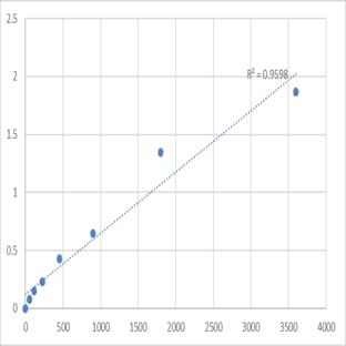 Human Synaptotagmin-15 (SYT15) ELISA Kit avatar