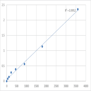 Human Synaptotagmin-16 (SYT16) ELISA Kit avatar