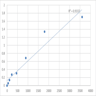 Human Synaptotagmin-2 (SYT2) ELISA Kit avatar