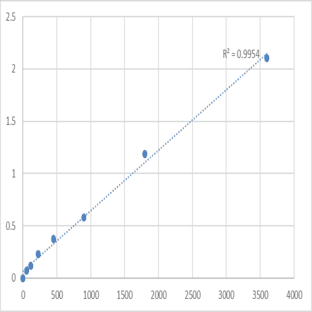 Human Synaptotagmin-6 (SYT6) ELISA Kit avatar