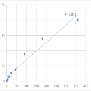 Human Synaptotagmin-9 (SYT9) ELISA Kit avatar