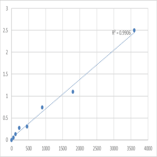 Human Testosterone (T) ELISA Kit avatar