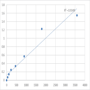 Human Toxoplasma Gondii (T.gondii) ELISA Kit avatar