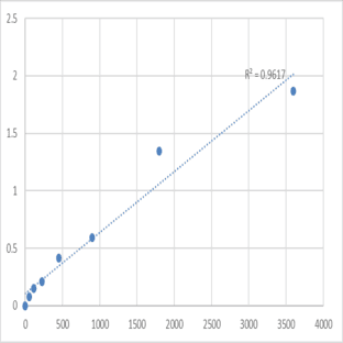 Human Trace amine-associated receptor 1 (TAAR1) ELISA Kit avatar