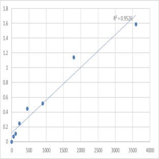 Human Trace amine-associated receptor 6 (TAAR6) ELISA Kit avatar