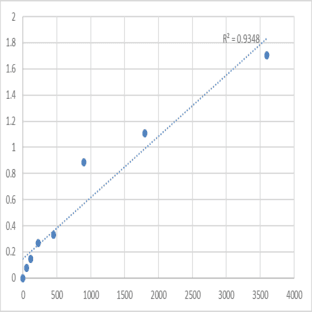 Human Trace amine-associated receptor 9 (TAAR9) ELISA Kit avatar