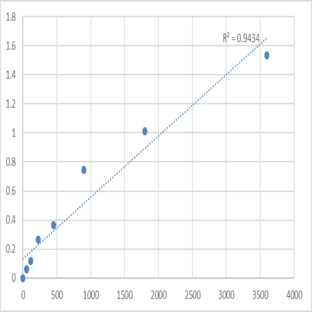 Human Transgelin-2 (TAGLN2) ELISA Kit avatar