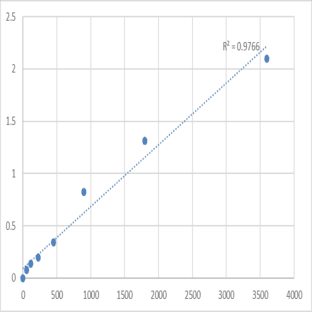 Human T-cell acute lymphocytic leukemia protein 2 (TAL2) ELISA Kit avatar