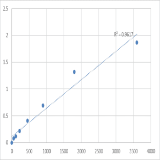 Human Antigen peptide transporter 2 (TAP2) ELISA Kit avatar