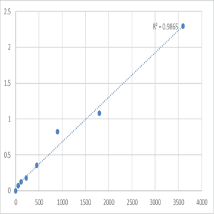 Human Taste receptor type 2 member 42 (TAS2R42) ELISA Kit avatar