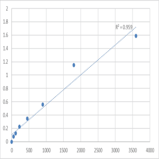 Human Transferrin (TF) ELISA Kit avatar