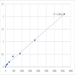 Human Transforming growth factors ?2 (TGF-?2) ELISA Kit avatar