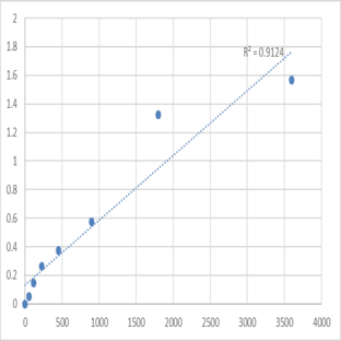Human TGF-beta receptor type-1 (TGFBR1) ELISA Kit avatar