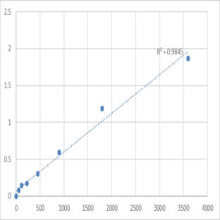Human Transforming growth factor-beta receptor-associated protein 1 (TGFBRAP1) ELISA Kit avatar