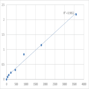 Human Homeobox protein TGIF2LX (TGIF2LX) ELISA Kit avatar