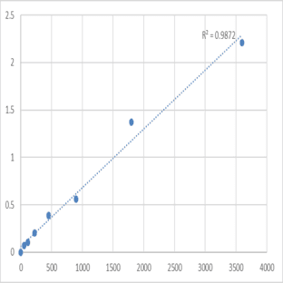 Human Homeobox protein TGIF2LY (TGIF2LY) ELISA Kit avatar