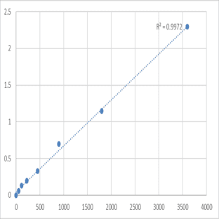 Human Transcription factor Spi-C (SPIC) ELISA Kit avatar