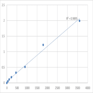 Human Transcription factor Spi-B (SPIB) ELISA Kit avatar