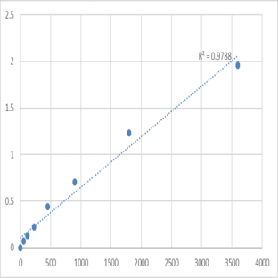 Human Spermatogenesis-associated protein 8 (SPATA8) ELISA Kit avatar