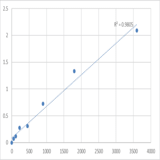 Human Spermatogenesis-associated protein 5-like protein 1 (SPATA5L1) ELISA Kit avatar