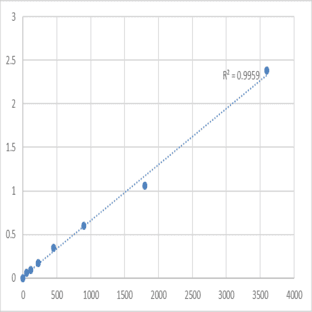 Human Spermatogenesis-associated protein 4 (SPATA4) ELISA Kit avatar