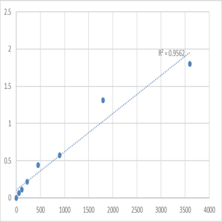 Human Spermatogenesis-associated protein 21 (SPATA21) ELISA Kit avatar