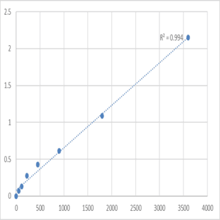 Human Spermatogenesis-associated protein 20 (SPATA20) ELISA Kit avatar