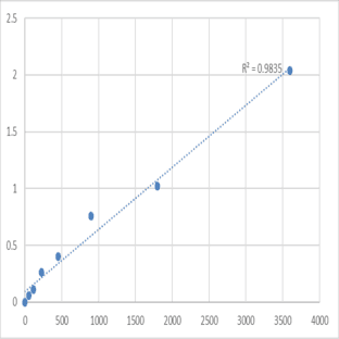 Human Spermatogenesis-associated protein 2 (SPATA2) ELISA Kit avatar