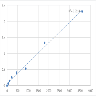 Human Sortilin (SORT1) ELISA Kit avatar
