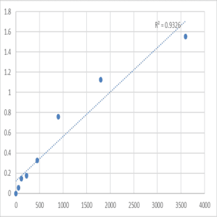 Human Sorbitol dehydrogenase (SDH) ELISA Kit avatar